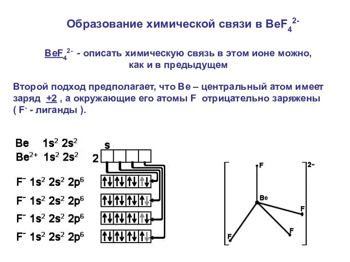 BeF42- - описать химическую связь в этом ионе можно, как и