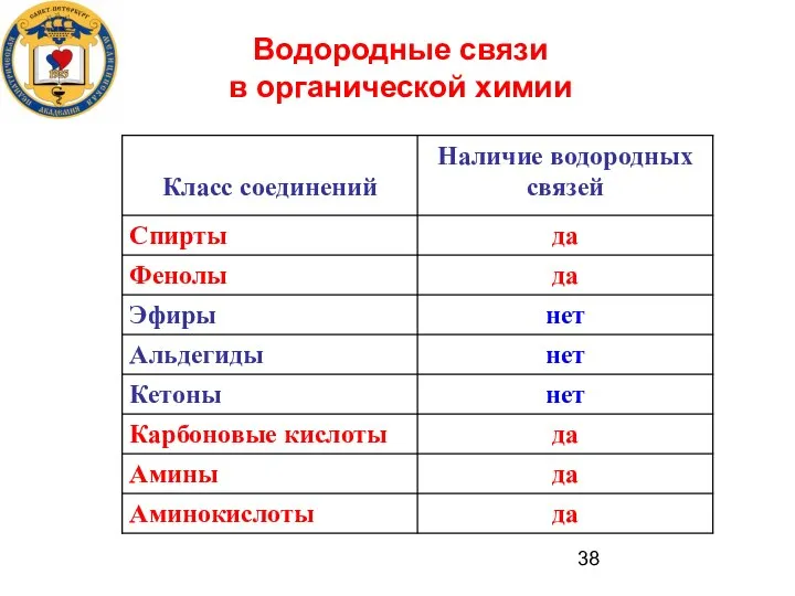 Водородные связи в органической химии