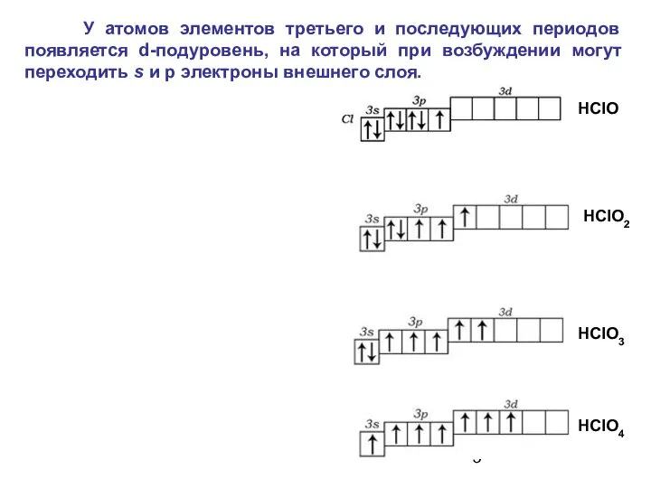 У атомов элементов третьего и последующих периодов появляется d-подуровень, на который