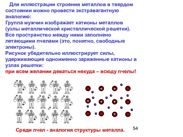 Для иллюстрации строения металлов в твердом состоянии можно провести экстравагантную аналогию: