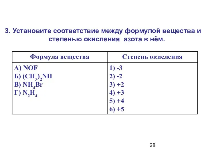 3. Установите соответствие между формулой вещества и степенью окисления азота в нём.