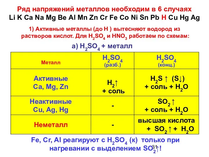 а) H2SO4 + металл Fe, Cr, Al реагируют с H2SO4 (к)