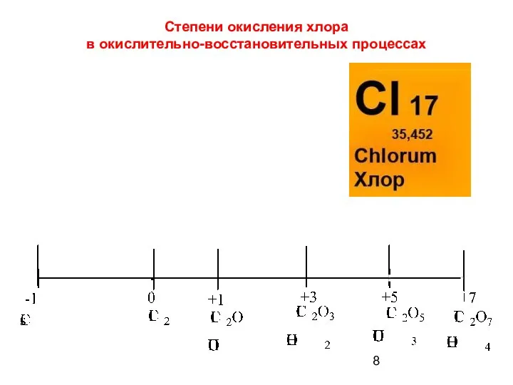 Степени окисления хлора в окислительно-восстановительных процессах