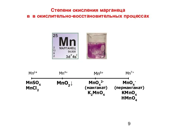 Степени окисления марганеца в в окислительно-восстановительных процессах
