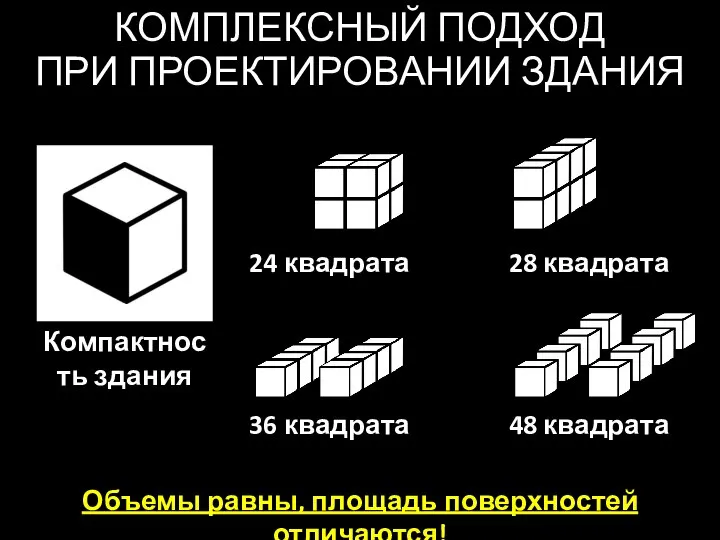 КОМПЛЕКСНЫЙ ПОДХОД ПРИ ПРОЕКТИРОВАНИИ ЗДАНИЯ Объемы равны, площадь поверхностей отличаются! 24