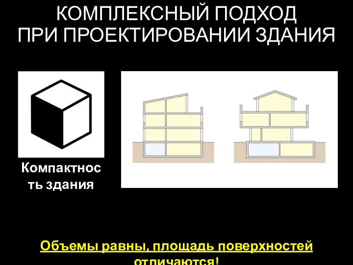 КОМПЛЕКСНЫЙ ПОДХОД ПРИ ПРОЕКТИРОВАНИИ ЗДАНИЯ Объемы равны, площадь поверхностей отличаются!