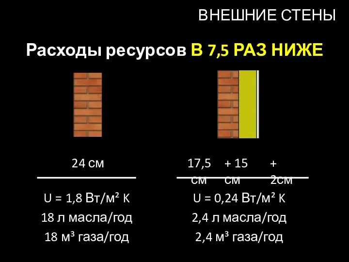 24 см 17,5 см U = 1,8 Вт/м² K U =