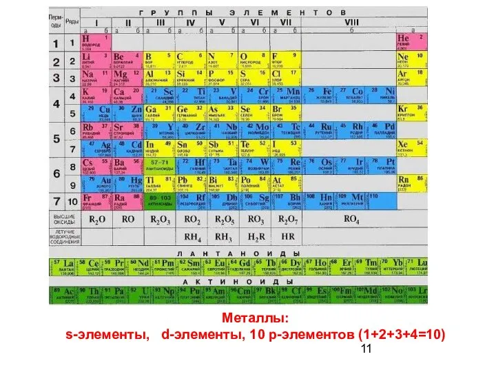 Металлы: s-элементы, d-элементы, 10 р-элементов (1+2+3+4=10)