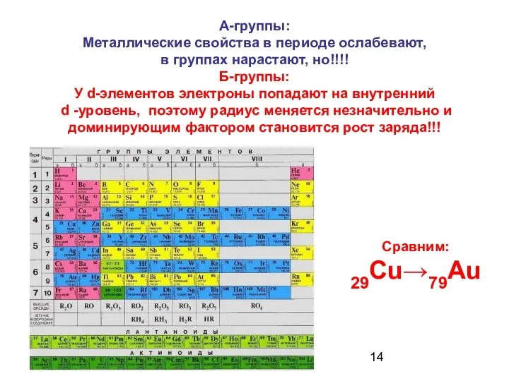 А-группы: Металлические свойства в периоде ослабевают, в группах нарастают, но!!!! Б-группы: