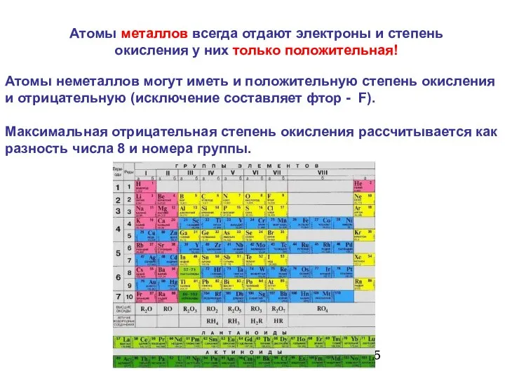 Атомы металлов всегда отдают электроны и степень окисления у них только