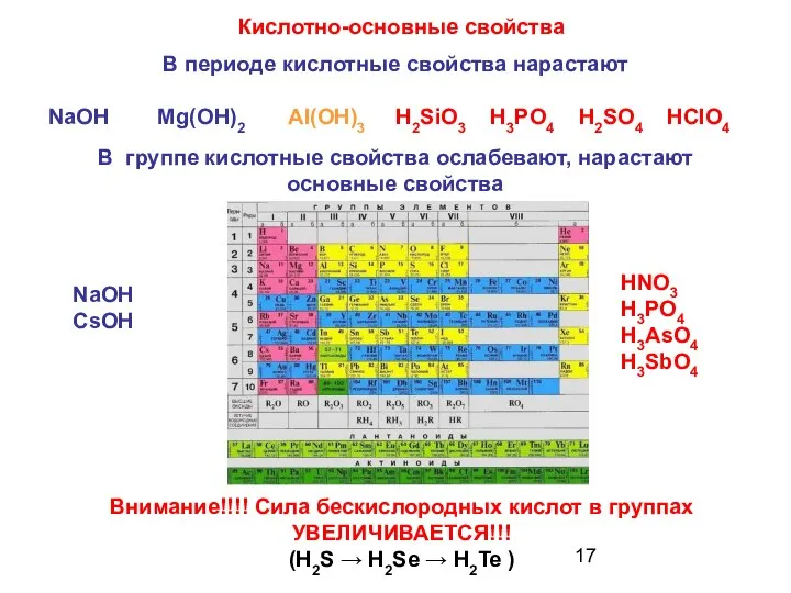 Кислотно-основные свойства В периоде кислотные свойства нарастают NaOH Mg(OH)2 AI(OH)3 H2SiO3