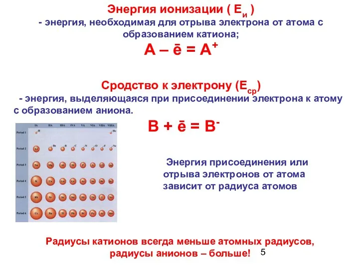Энергия присоединения или отрыва электронов от атома зависит от радиуса атомов