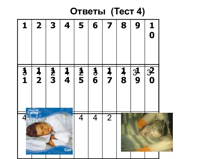 Ответы (Тест 4)