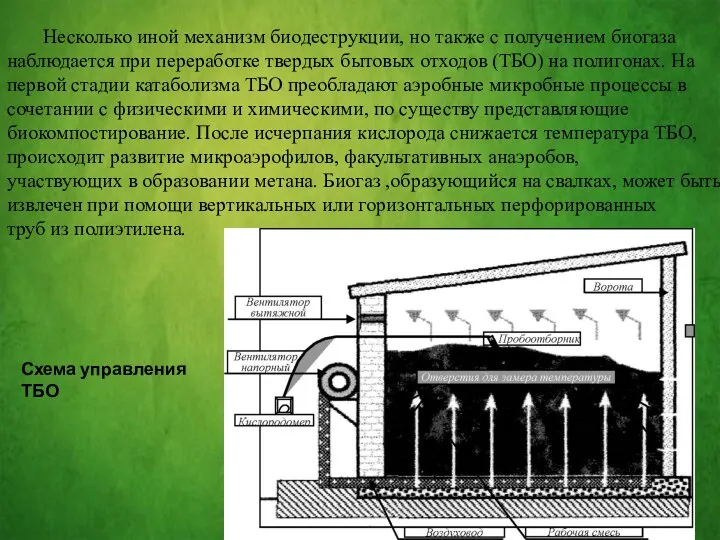 Схема управления ТБО Несколько иной механизм биодеструкции, но также с получением