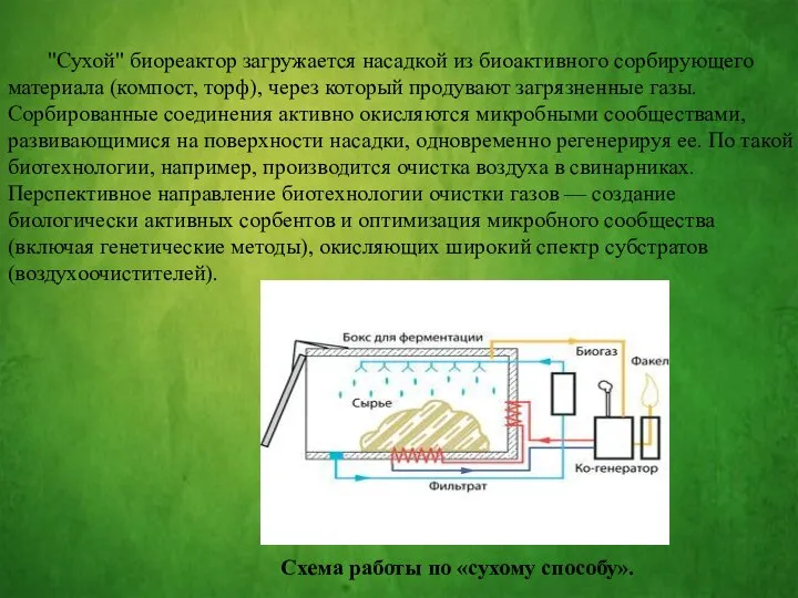 "Сухой" биореактор загружается насадкой из биоактивного сорбирующего материала (компост, торф), через