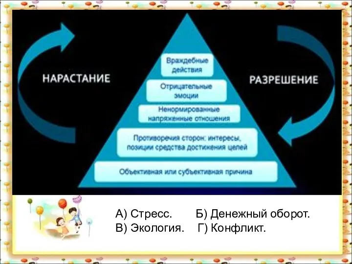 А) Стресс. Б) Денежный оборот. В) Экология. Г) Конфликт.