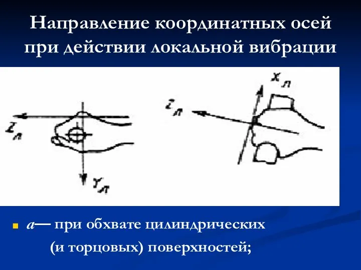 Направление координатных осей при действии локальной вибрации а— при обхвате цилиндрических (и торцовых) поверхностей;