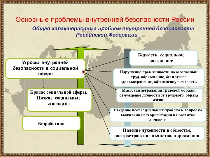 Основные проблемы внутренней безопасности России Угрозы внутренней безопасности в социальной сфере