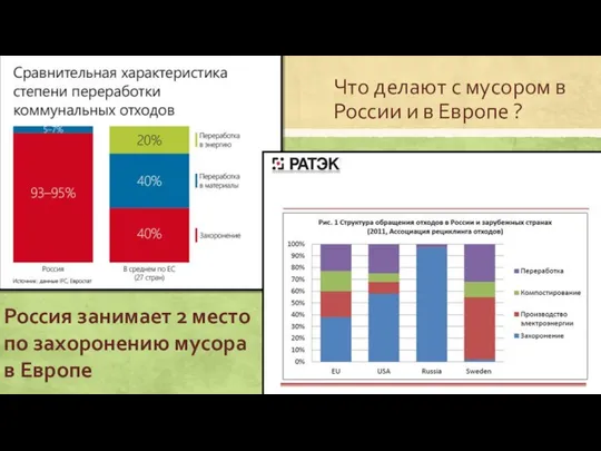 Что делают с мусором в России и в Европе ? Россия