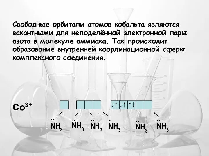 Свободные орбитали атомов кобальта являются вакантными для неподелённой электронной пары азота