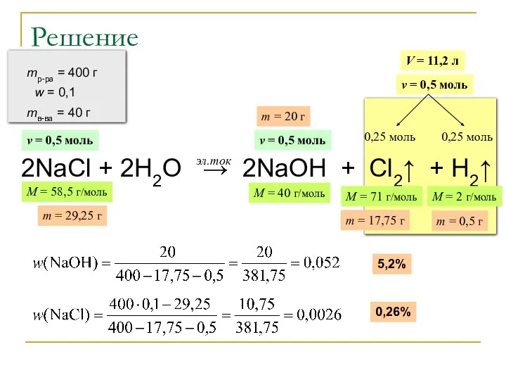 Решение 2NaCl + 2H2O → 2NaOH + Cl2↑ + H2↑ эл.ток