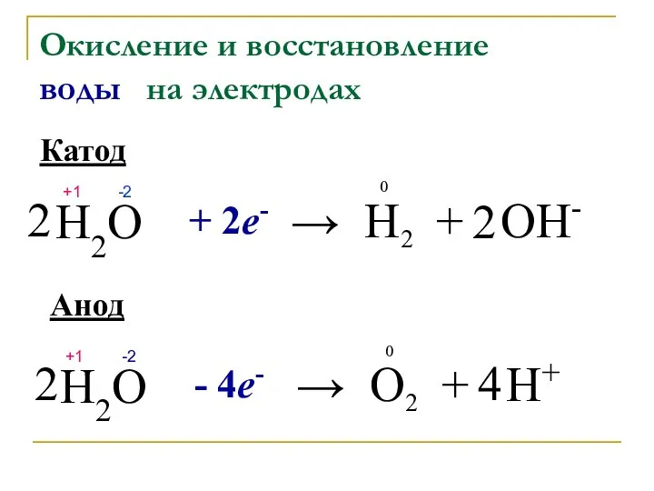 Окисление и восстановление воды на электродах Катод H2O +1 -2 →