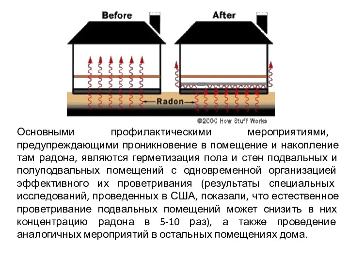 Основными профилактическими мероприятиями, предупреждающими проникновение в помещение и накопление там радона,