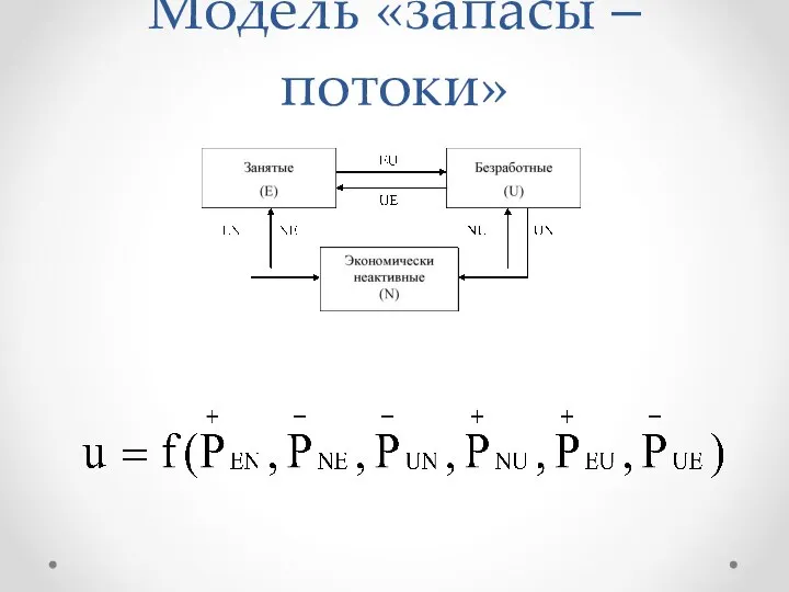 Модель «запасы – потоки»