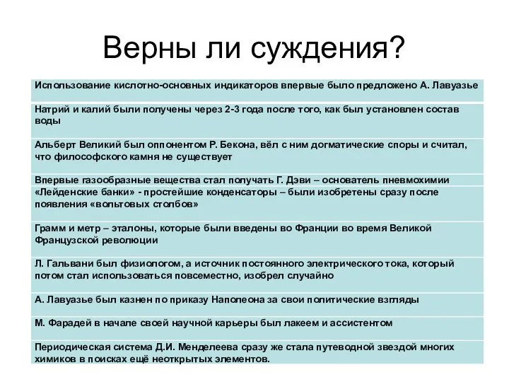 Верны ли суждения?