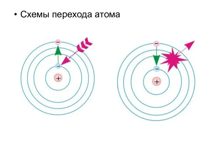 Схемы перехода атома