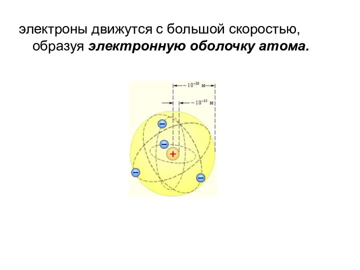 электроны движутся с большой скоростью, образуя электронную оболочку атома.