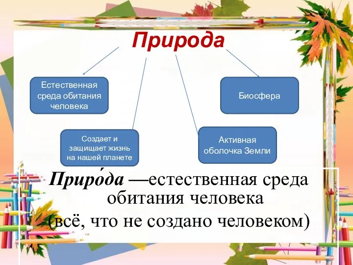 Естественная среда обитания человека Биосфера Природа Активная оболочка Земли Создает и