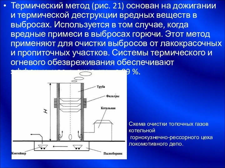 Термический метод (рис. 21) основан на дожигании и термической деструкции вредных