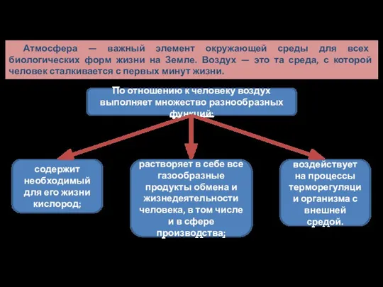 Атмосфера — важный элемент окружающей среды для всех биологических форм жизни