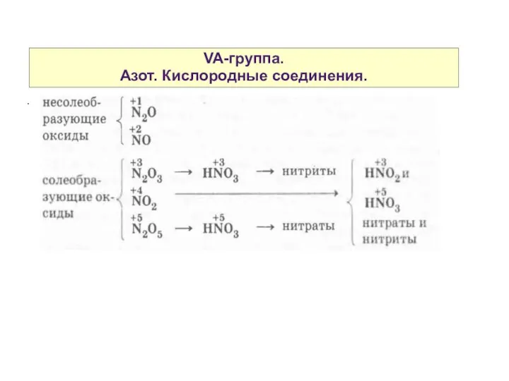 VA-группа. Азот. Кислородные соединения. .