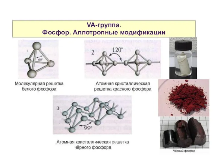 VA-группа. Фосфор. Аллотропные модификации