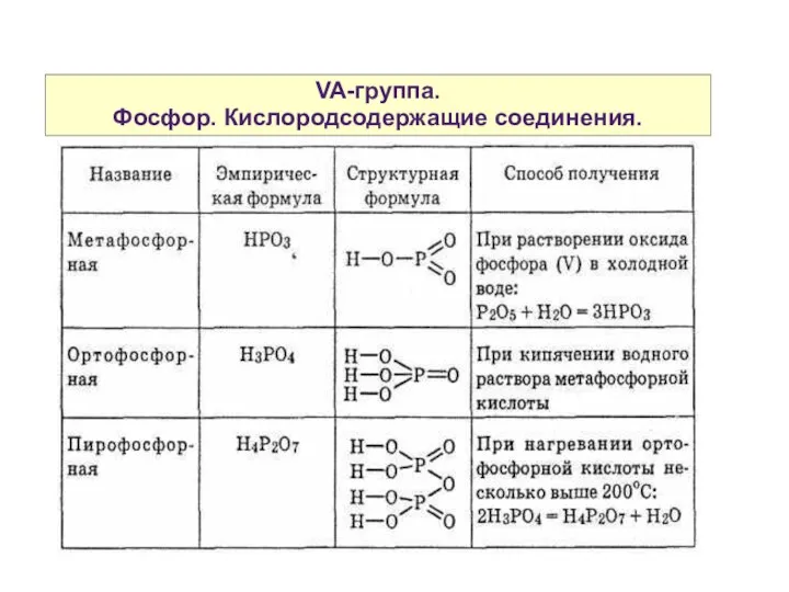 VA-группа. Фосфор. Кислородсодержащие соединения.