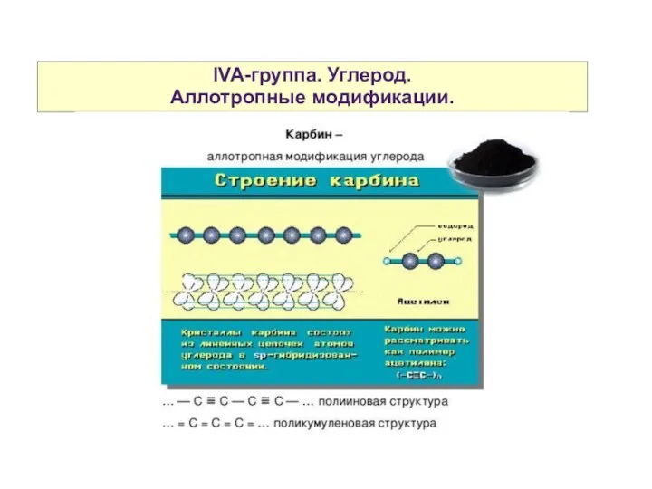 IVA-группа. Углерод. Аллотропные модификации.