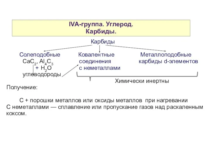 IVA-группа. Углерод. Карбиды. Карбиды Солеподобные Ковалентные Металлоподобные CaC2, Al4C3 соединения карбиды