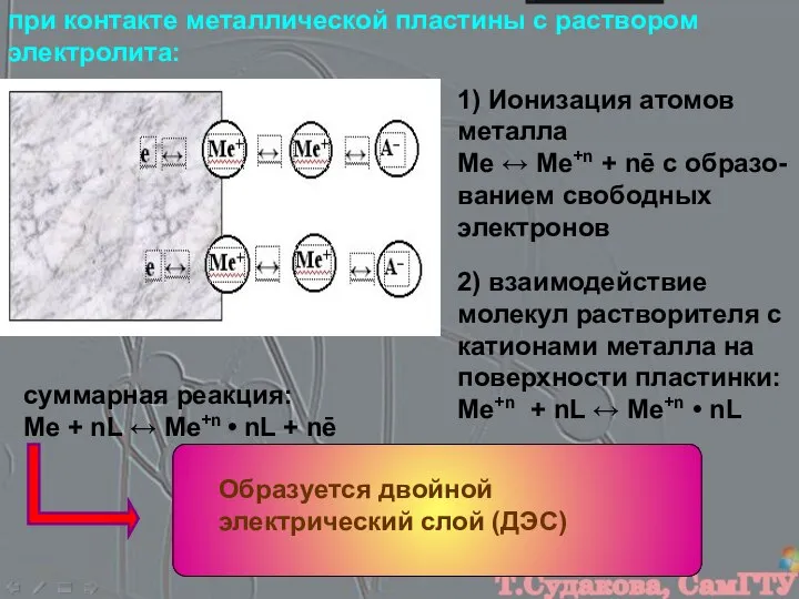 2) взаимодействие молекул растворителя с катионами металла на поверхности пластинки: Ме+n