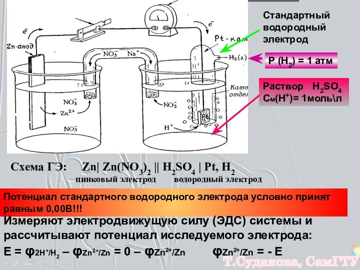 Стандартный водородный электрод Р (Н2) = 1 атм Раствор H2SO4 См(Н+)=