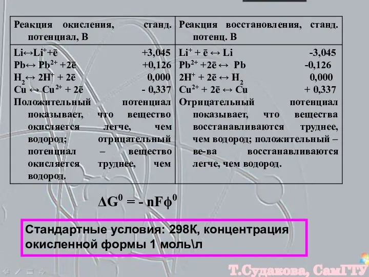 Стандартные условия: 298К, концентрация окисленной формы 1 моль\л ΔG0 = - nFϕ0