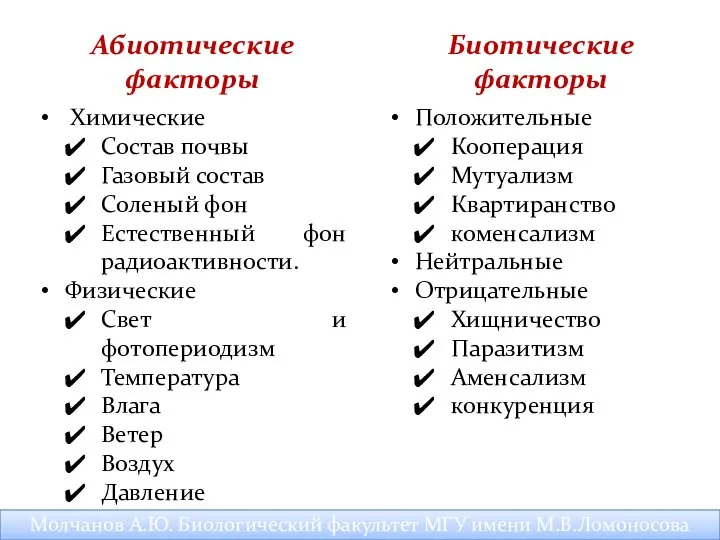 Химические Состав почвы Газовый состав Соленый фон Естественный фон радиоактивности. Физические