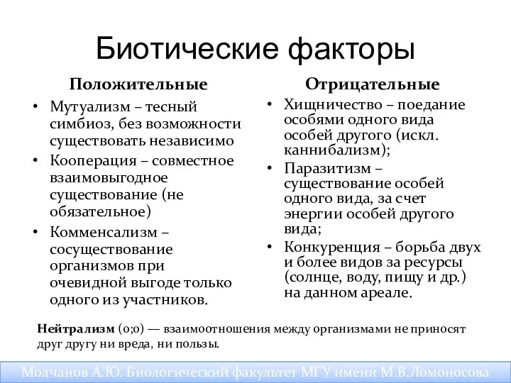 Биотические факторы Положительные Мутуализм – тесный симбиоз, без возможности существовать независимо