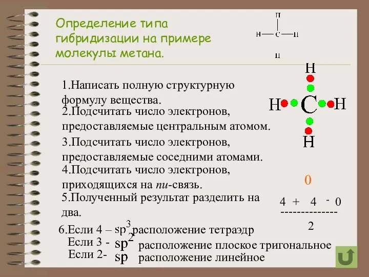 Определение типа гибридизации на примере молекулы метана. 1.Написать полную структурную формулу