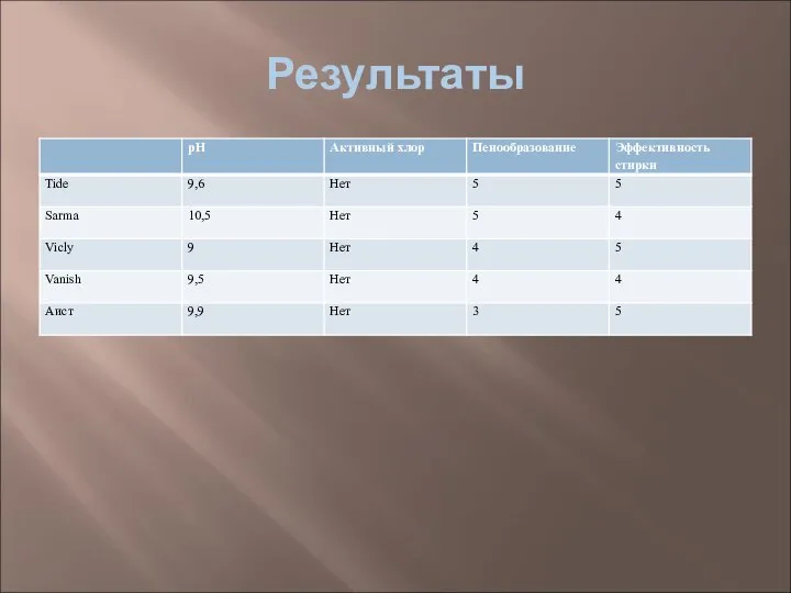 Результаты