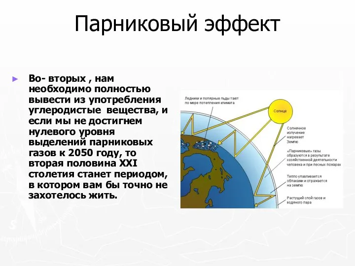 Парниковый эффект Во- вторых , нам необходимо полностью вывести из употребления