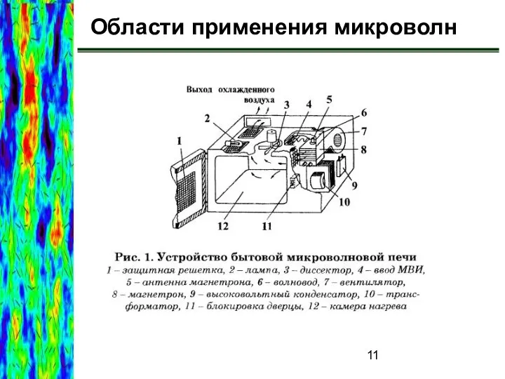 Области применения микроволн