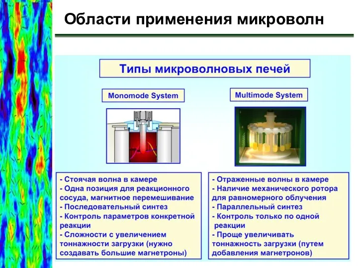 Области применения микроволн