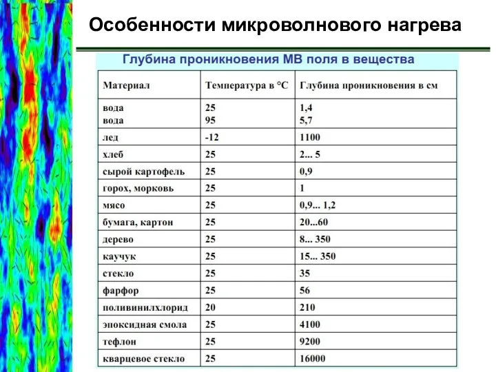 Особенности микроволнового нагрева